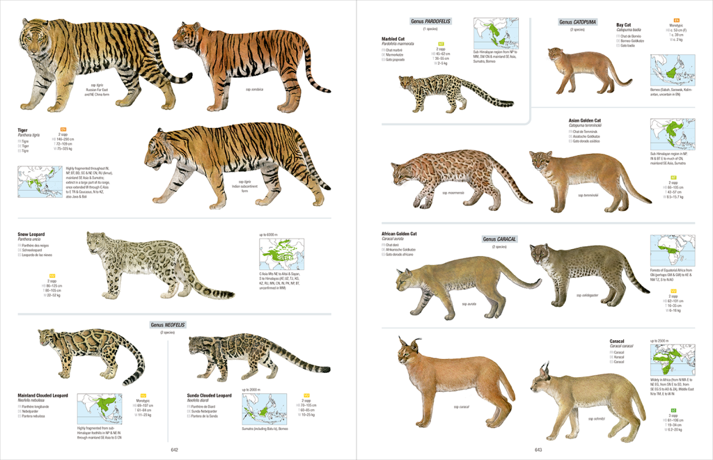 All the Mammals of the World - Lynx Nature Books